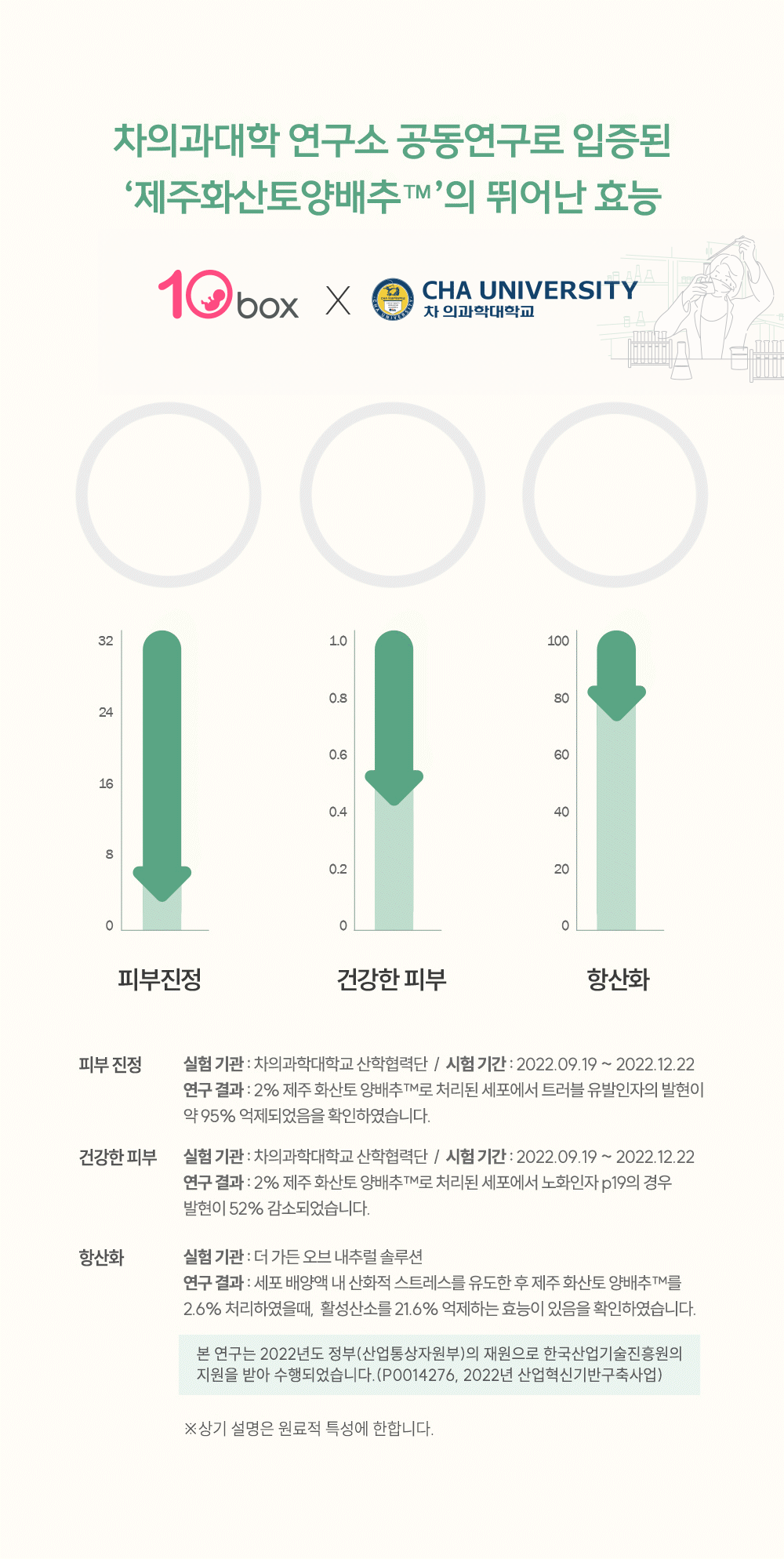 닥터캐비지 제주 양배추 선크림 상세페이지